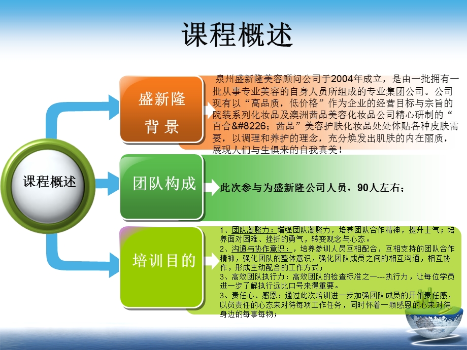 精英团队培训策划方案.ppt_第3页