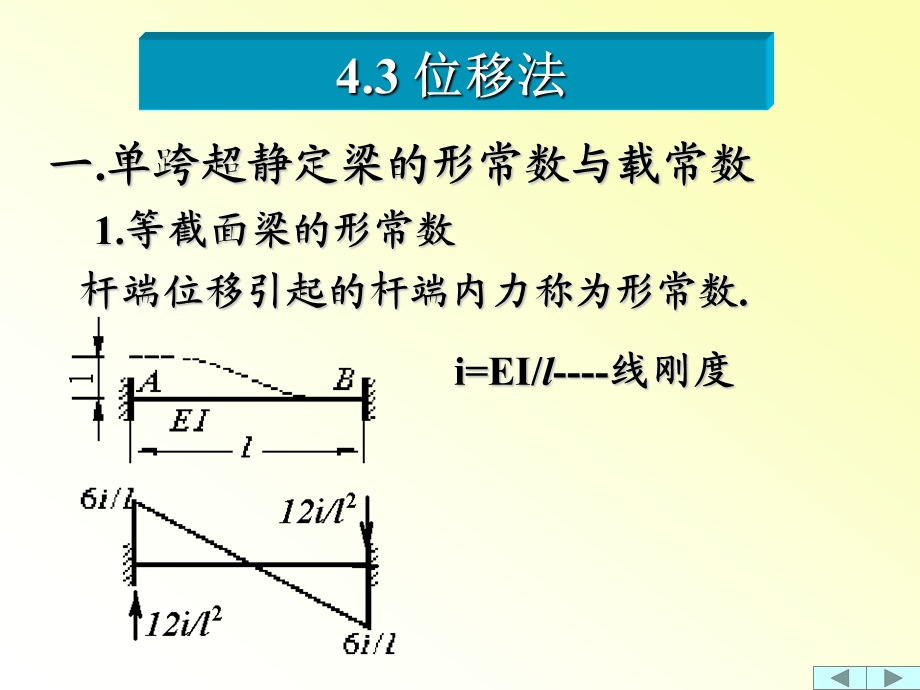 超静定结构的解法1位移法.ppt_第3页