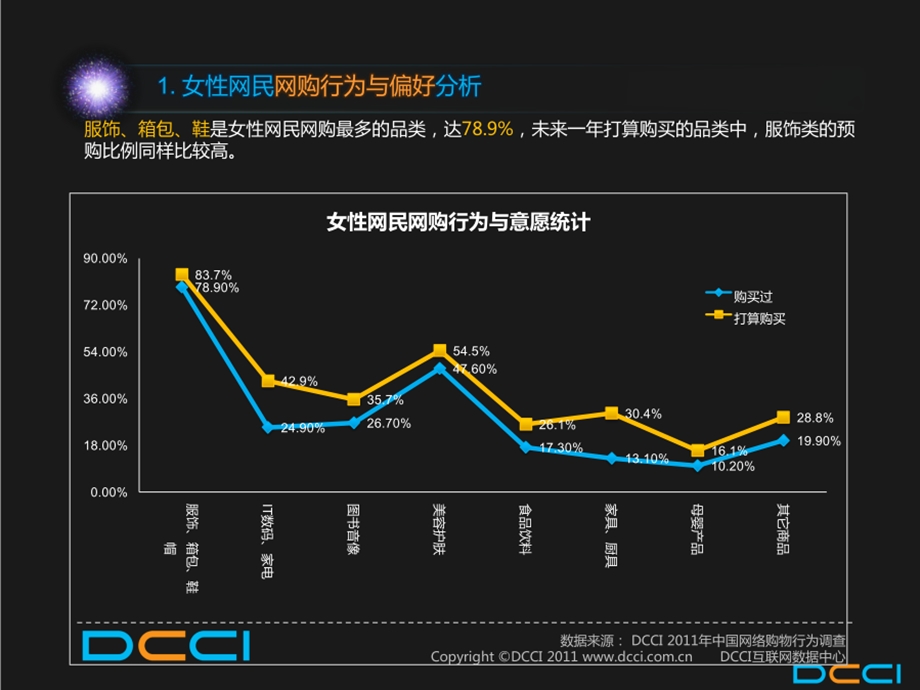 2019中国女性消费需求数据分析报告.ppt_第3页