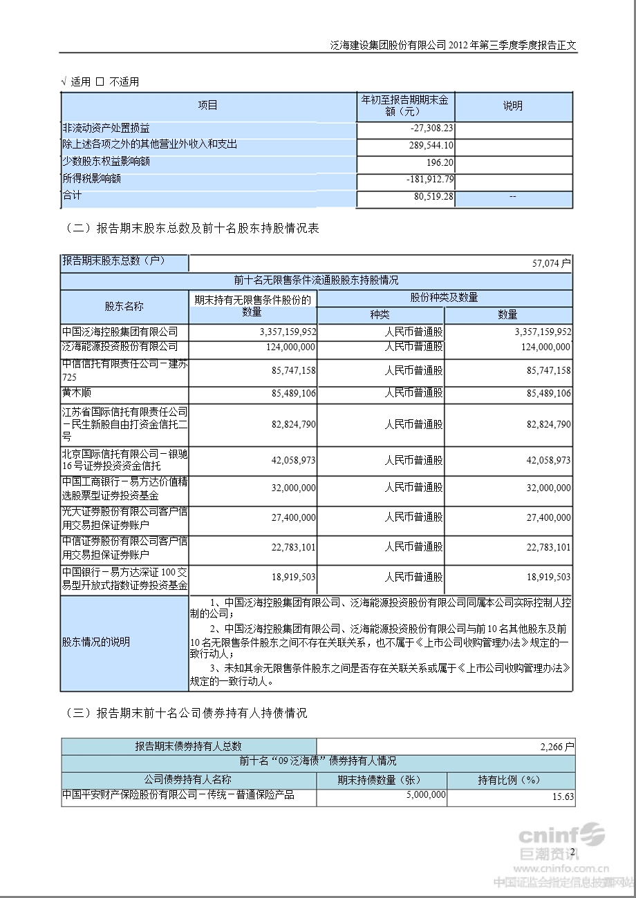 泛海建设：第三季度报告正文.ppt_第2页