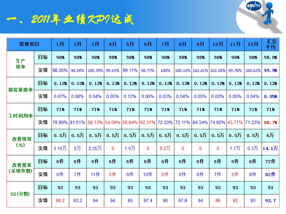 述职报告PPT.ppt_第3页