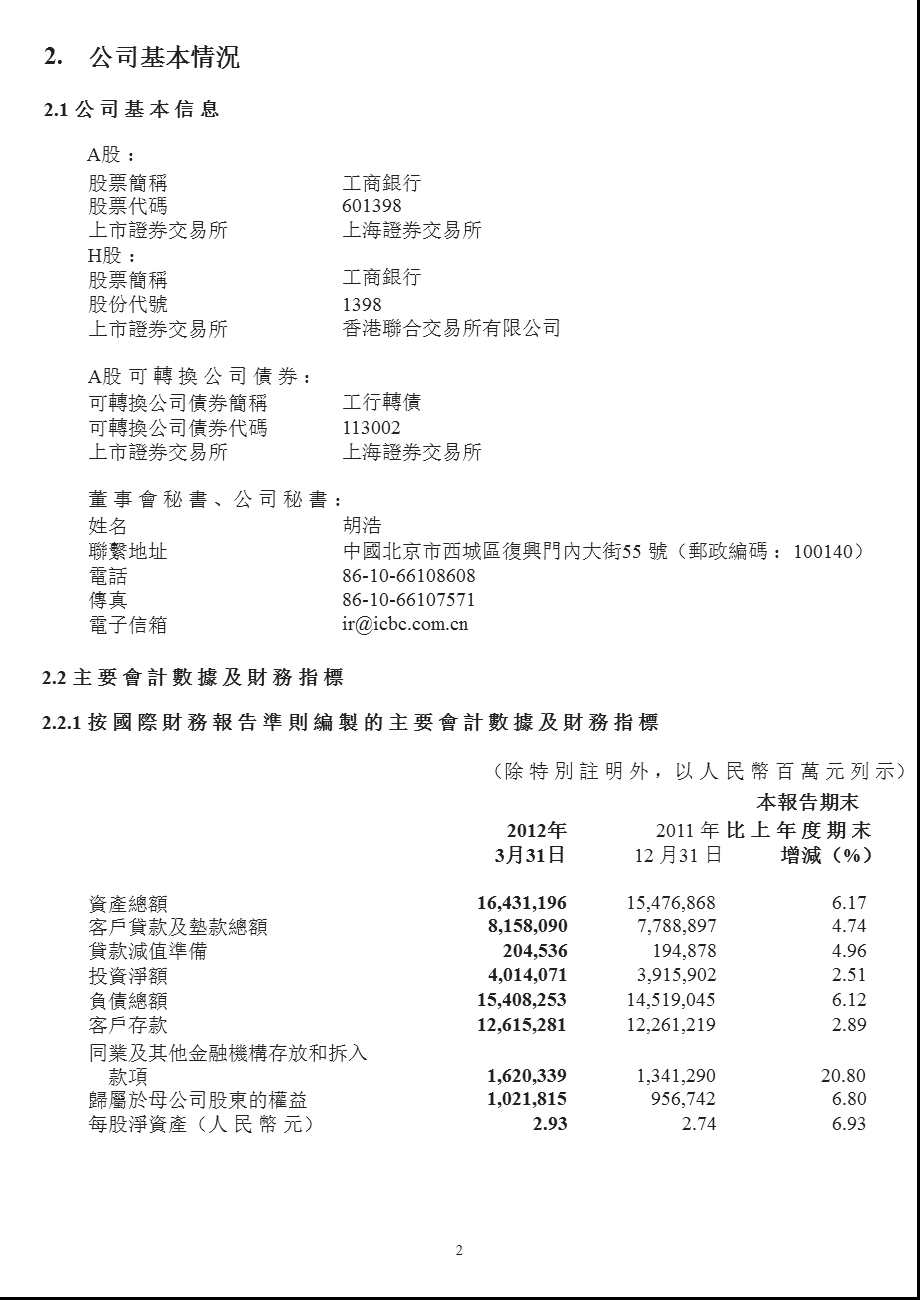 601398 工商银行H股第一季度季报.ppt_第2页