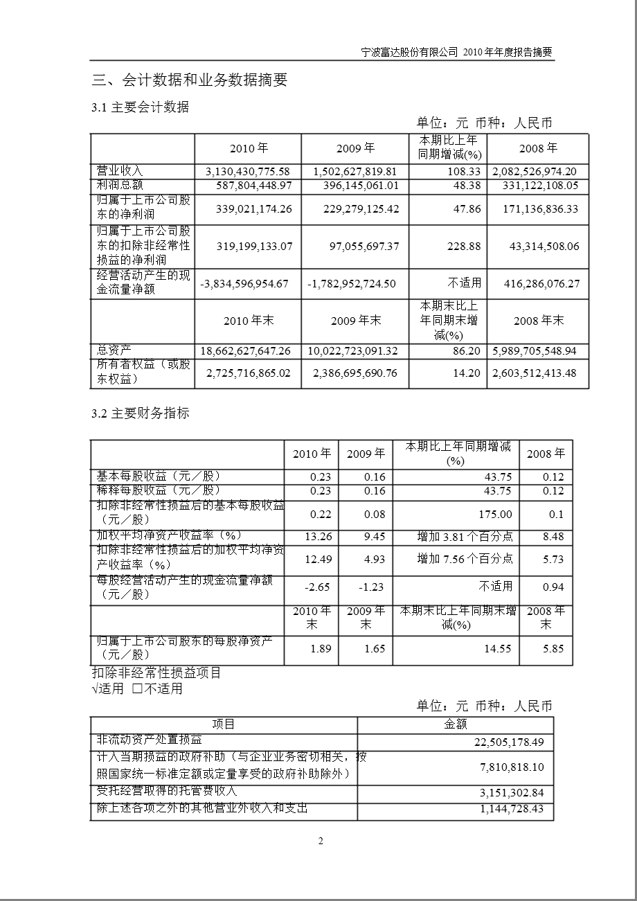 600724宁波富达报摘要.ppt_第2页