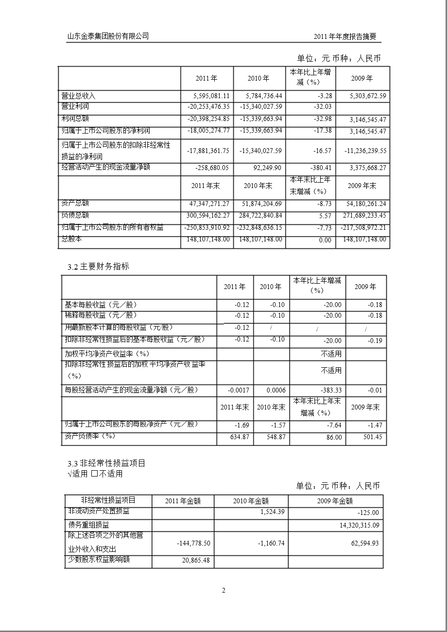 600385 ST金泰报摘要.ppt_第2页