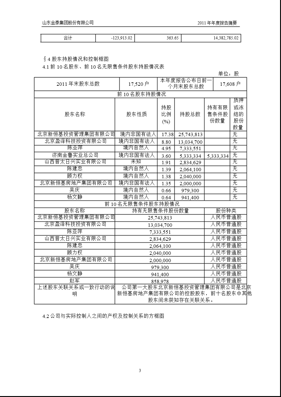 600385 ST金泰报摘要.ppt_第3页