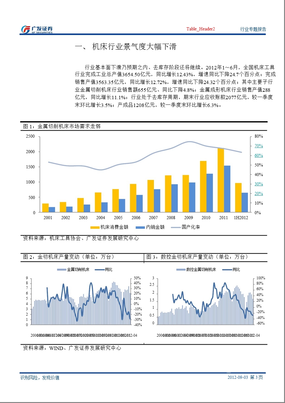 机床行业跟踪报告：上市公司业绩反应行业低迷现状-2012-09-05.ppt_第3页