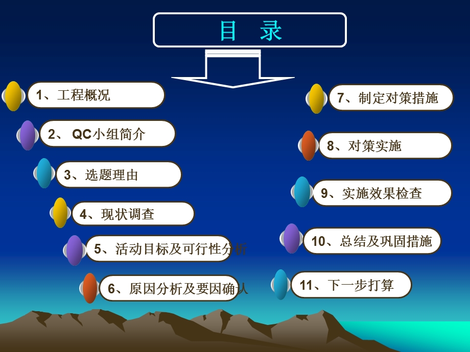 旺点项目部QC成果.ppt_第2页