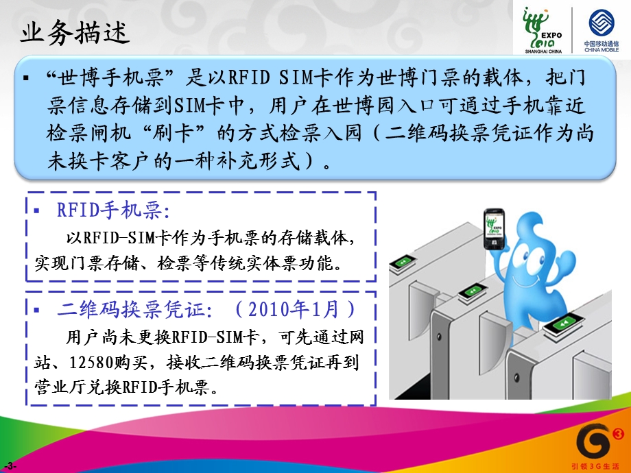 中国移动手机票业务介绍.ppt_第3页
