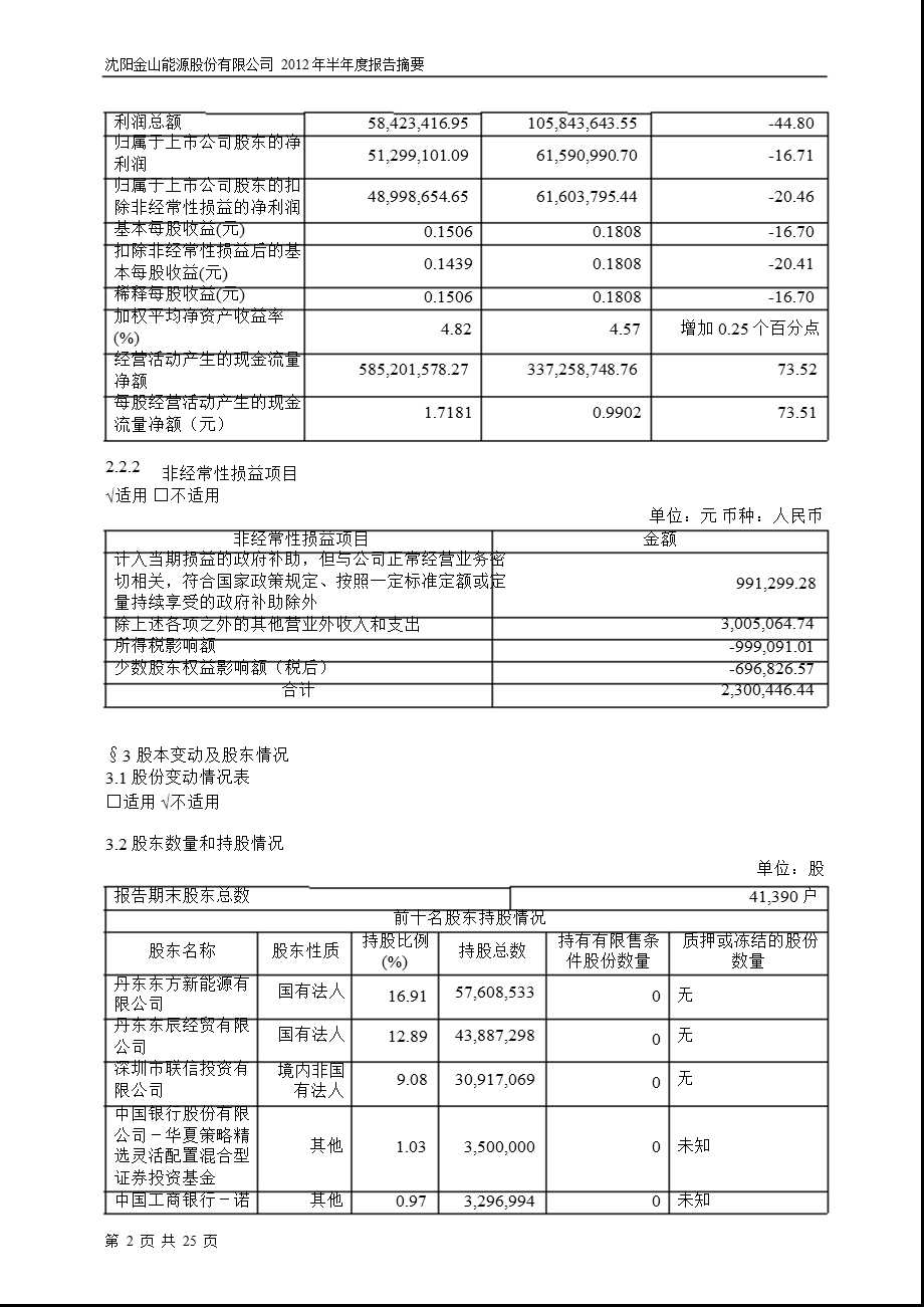 600396 金山股份半报摘要.ppt_第2页