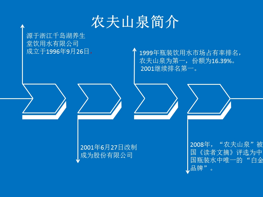 农夫山泉市场环境及战略分析.ppt_第2页