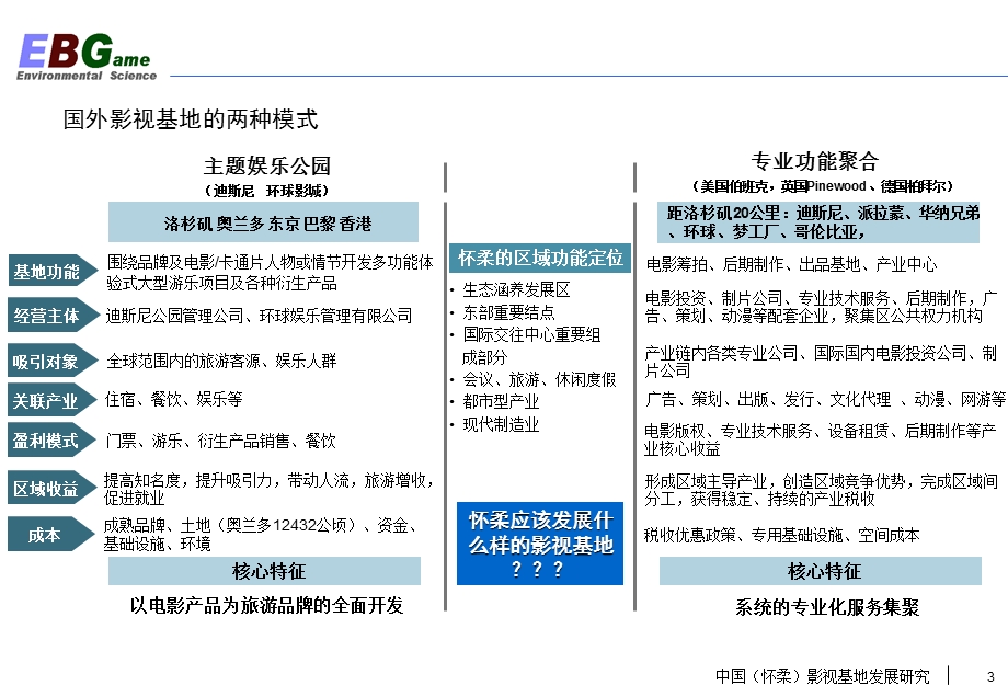 北京怀柔影视基地发展研究（最终版）84PPT.ppt_第3页