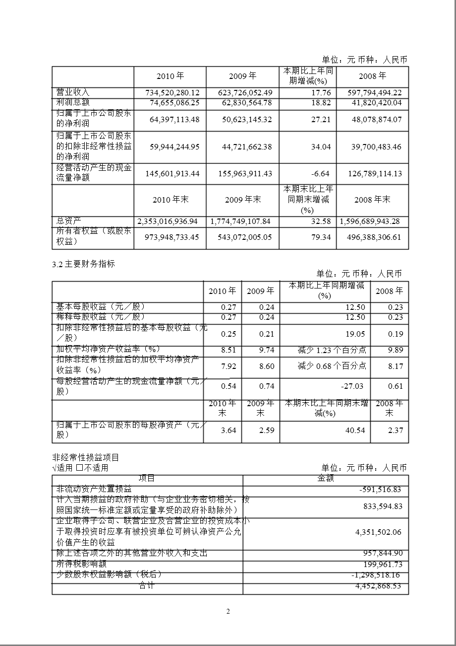 600116三峡水利报摘要.ppt_第2页