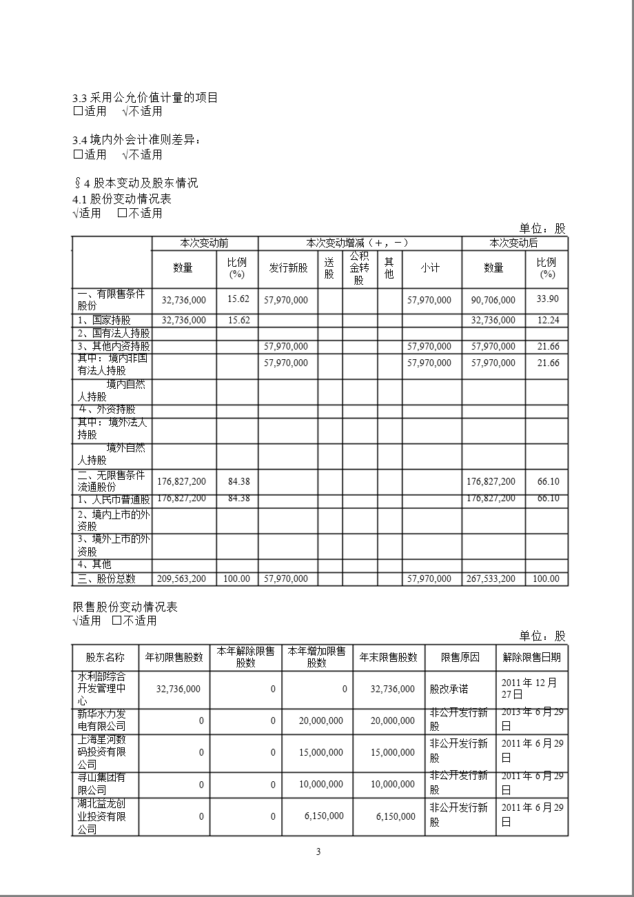 600116三峡水利报摘要.ppt_第3页
