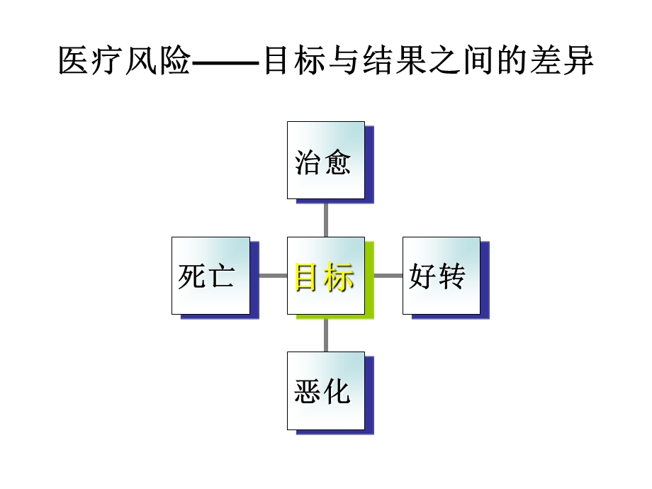 护理科学沟通、有效沟通路径指南与自我保护能力提示(912月印刷稿).ppt_第2页