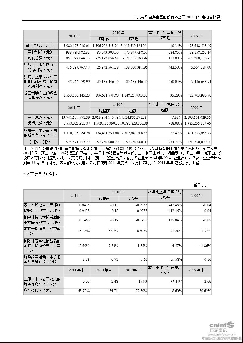 ST金马：报告摘要.ppt_第2页