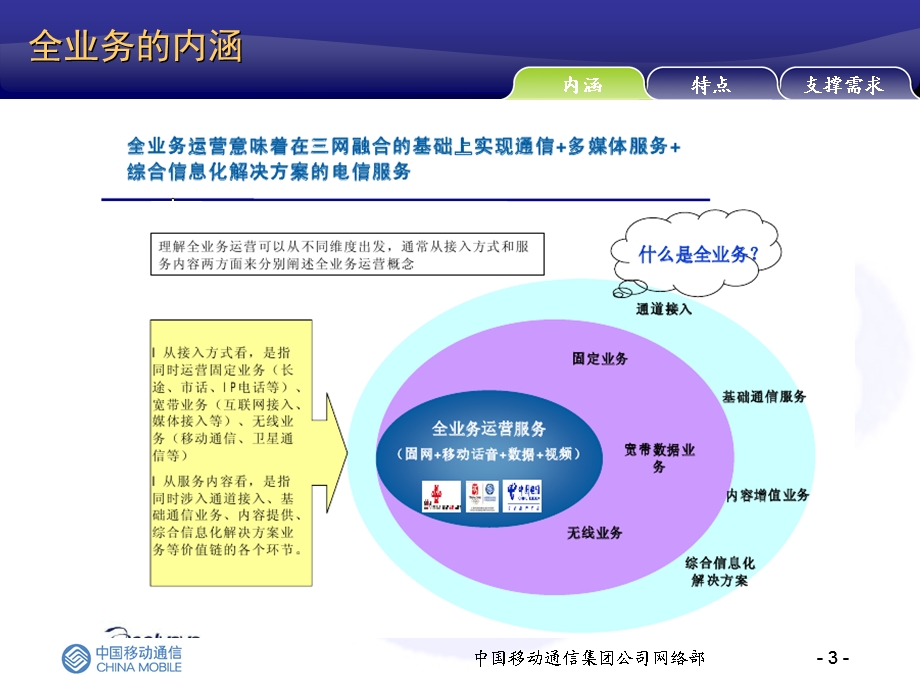 中国移动 网络部 全业务网管支撑思路及总体技术方案.ppt_第3页