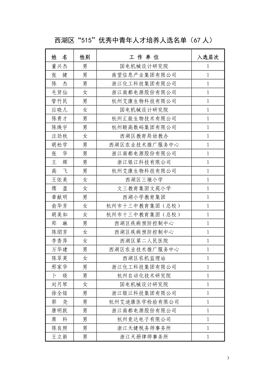 西湖区“515”人才工程第一层次培养人选名单（38人） .doc_第3页