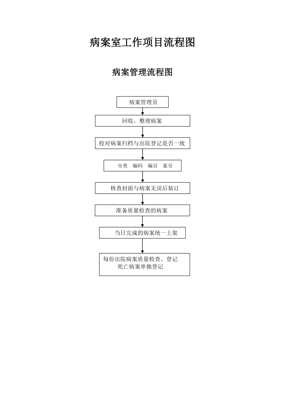 【推荐】病案管理工作流程4.doc_第2页