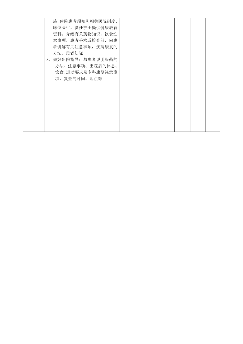 医院二级护理质量评价标准.doc_第2页