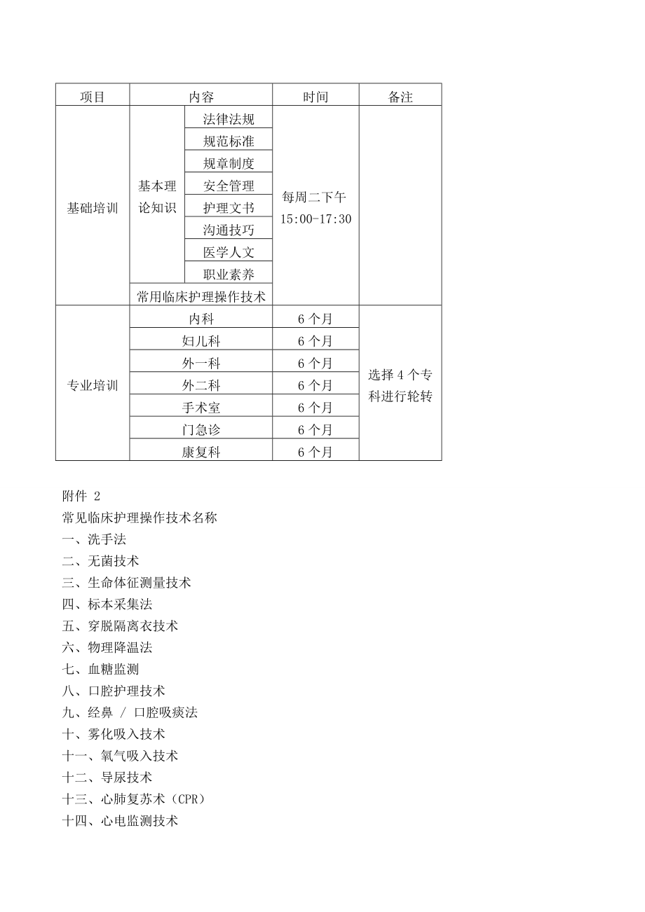 XXX中医医院新入职护士培训方案.doc_第3页
