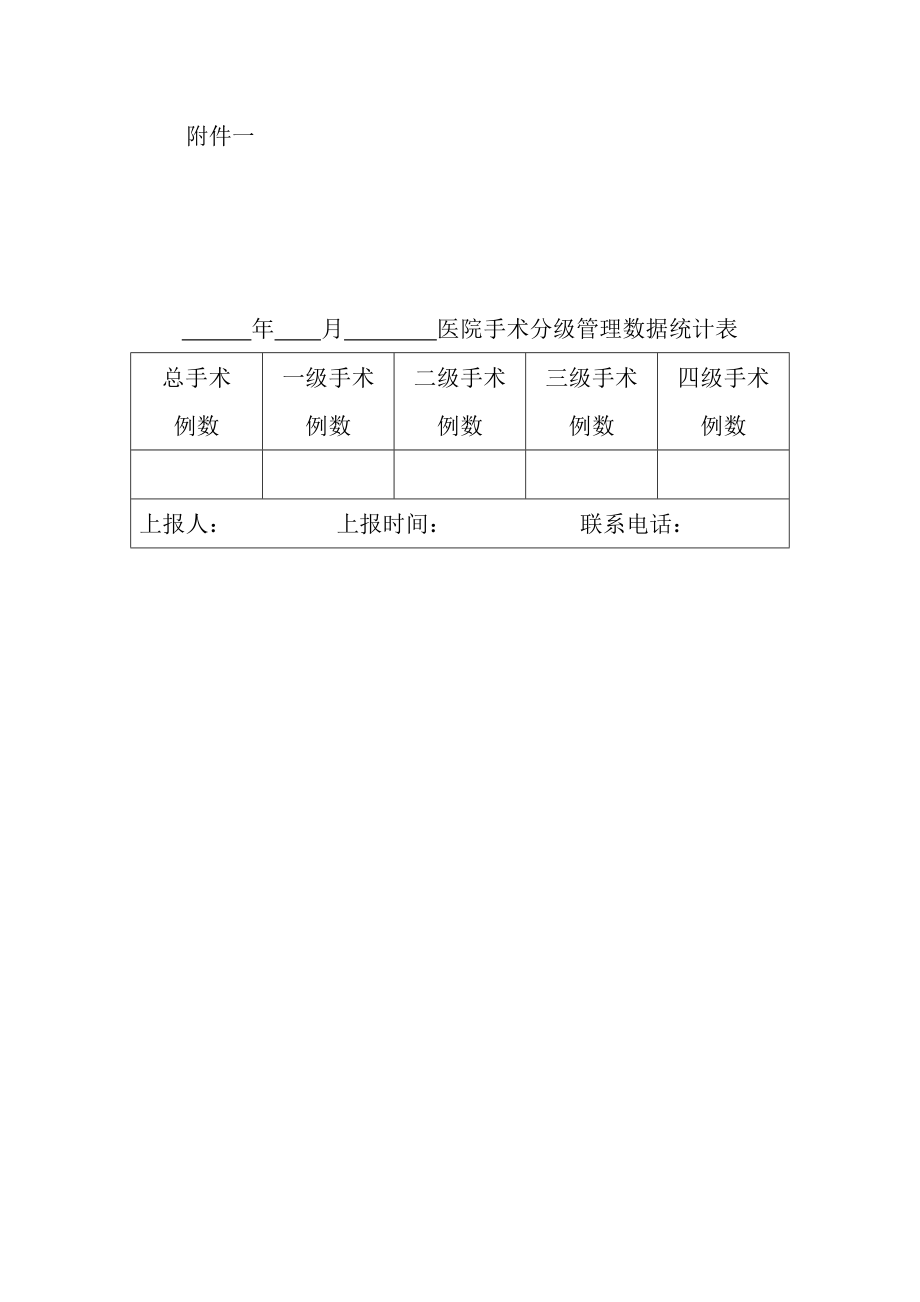 医院手术分级管理数据统计表.doc_第1页