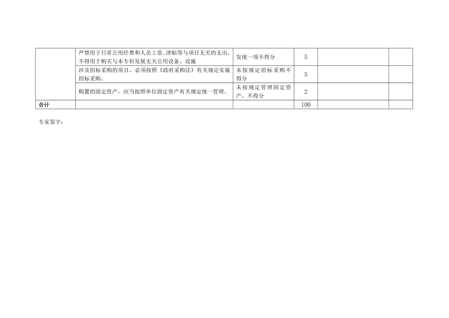 国家临床重点专科（中医专业）中期督导细则.doc_第3页