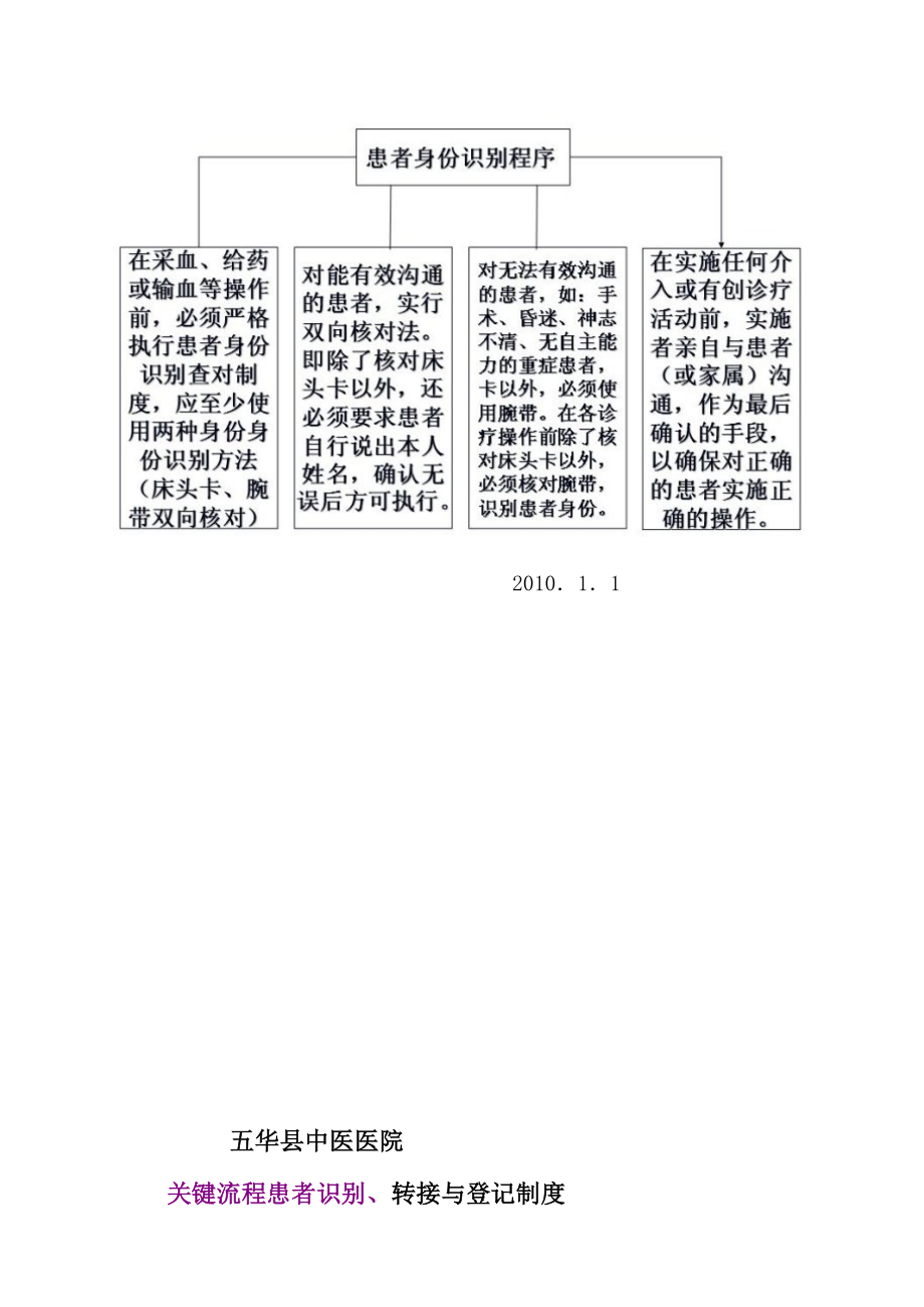中医院患者身份识别制度与程序1.doc_第2页