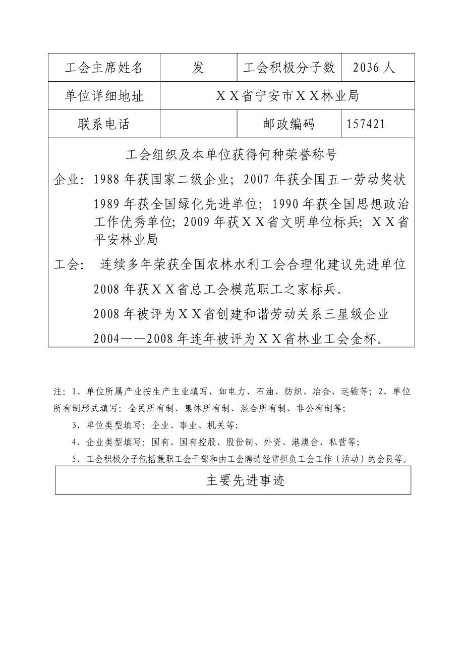 模范职工之家申报登记表.doc_第2页