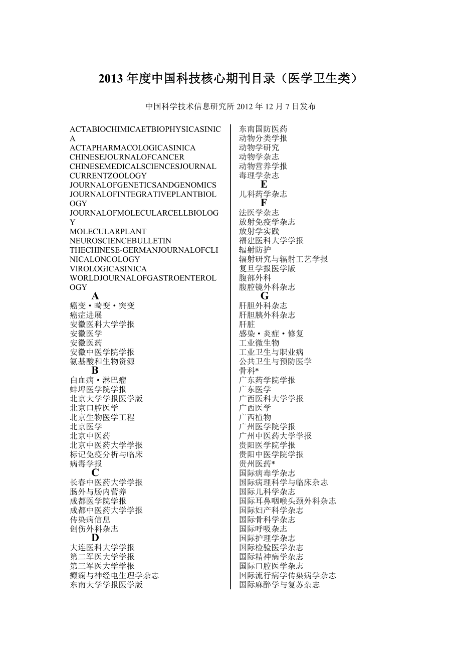 中国科技核心期刊目录(医学卫生类).doc_第1页