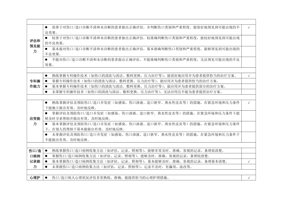 伤口造口专科护士核心能力调查表.doc_第3页