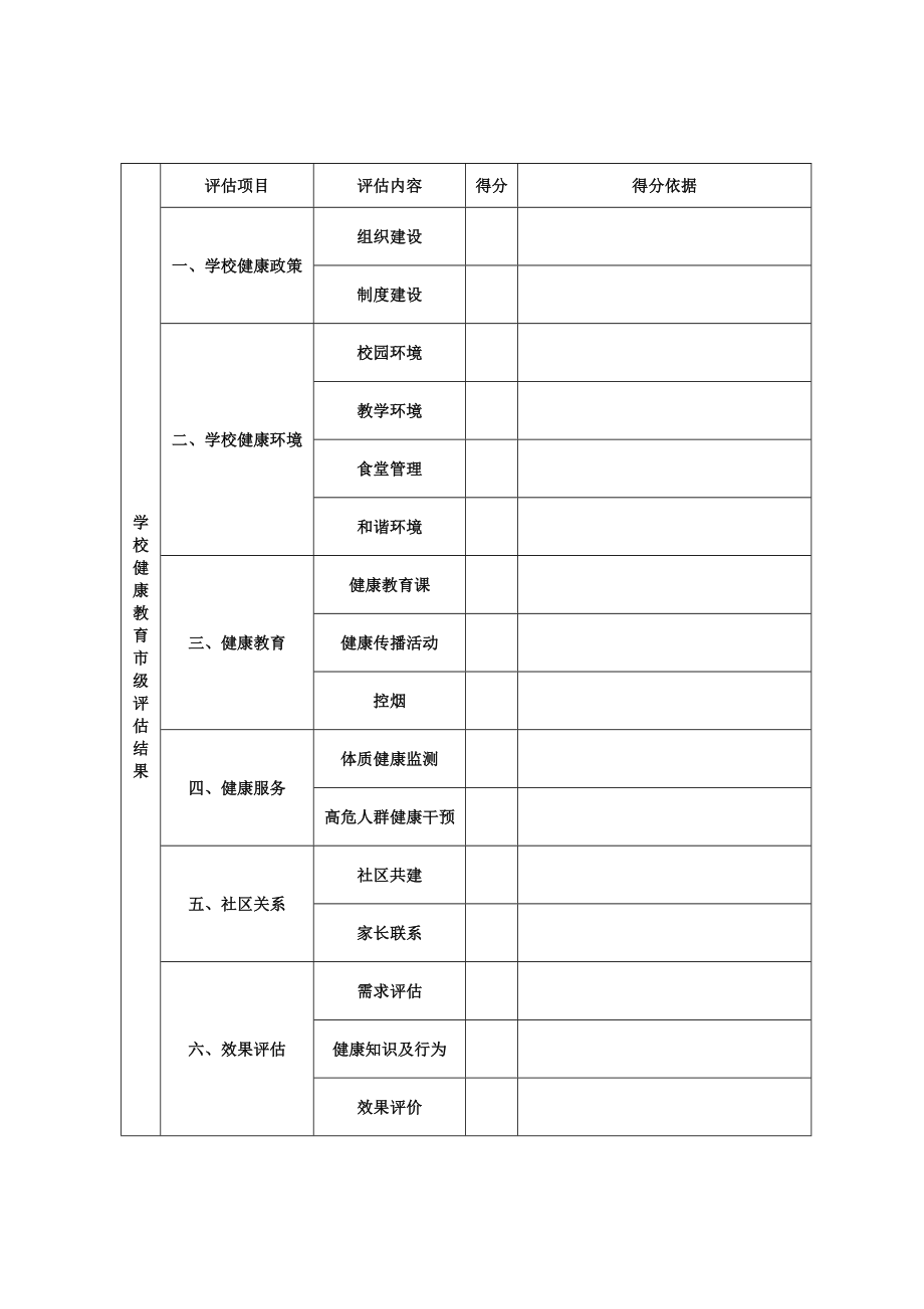 山东省健康示范学校申报表附件2.doc_第2页