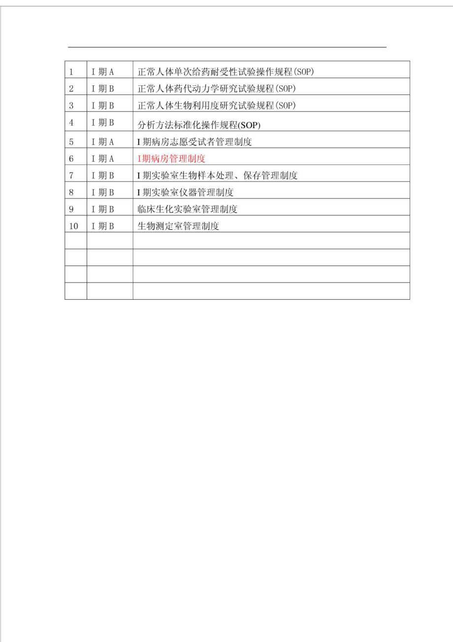 I期临床试验SOP.doc_第1页