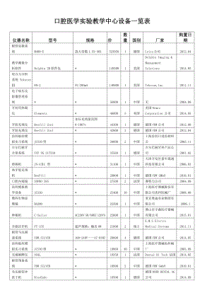 口腔医学实验教学中心设备一览表【直接打印】.doc