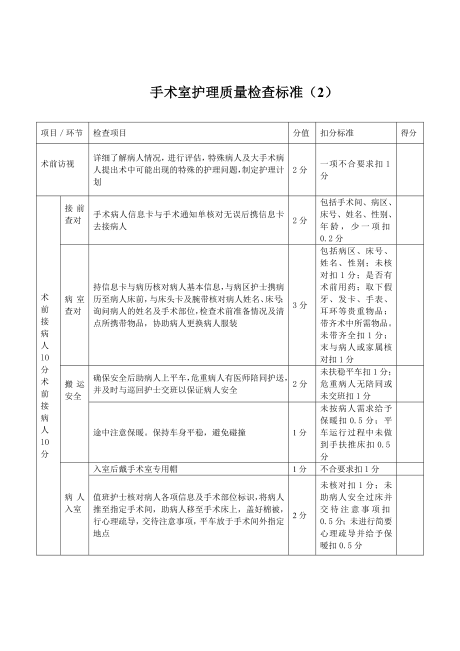 手术室护理质量检查标准1.doc_第2页