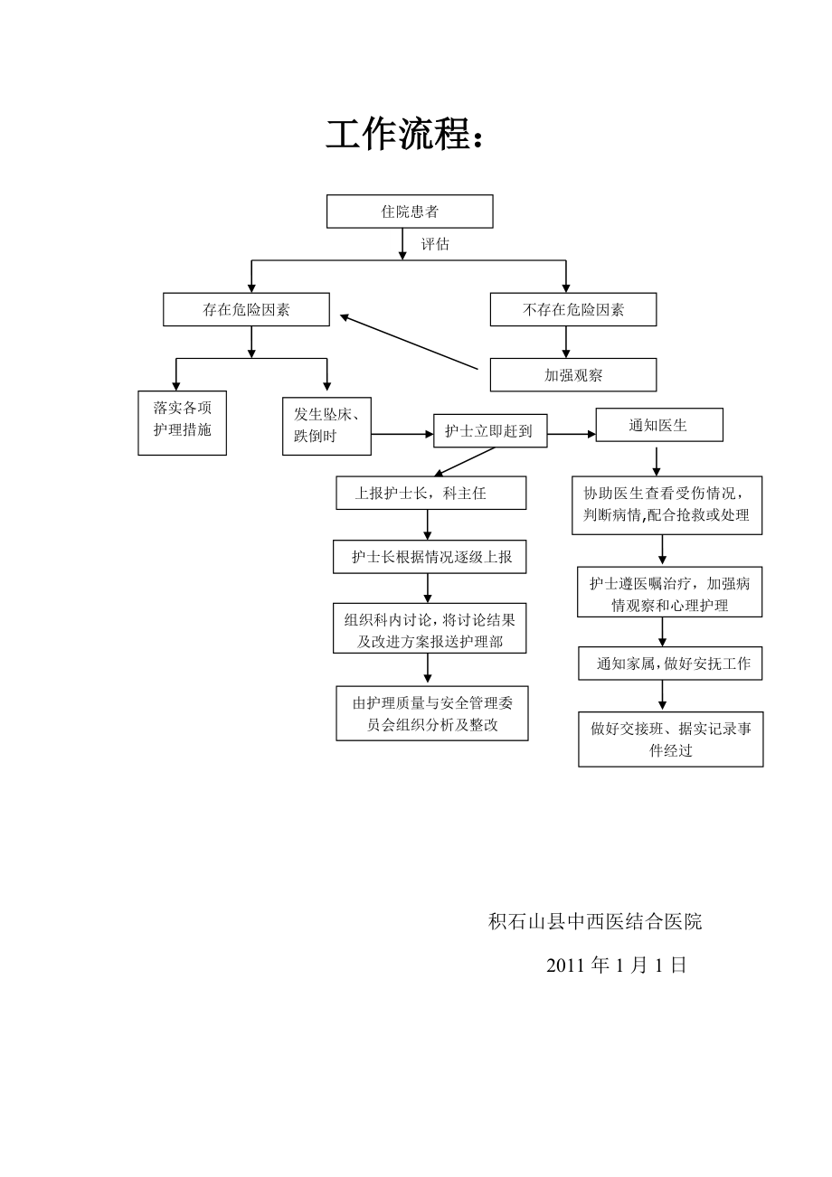 医院住院患者跌倒、坠床等意外事件报告制度、处理预案和工作流程　.doc_第3页