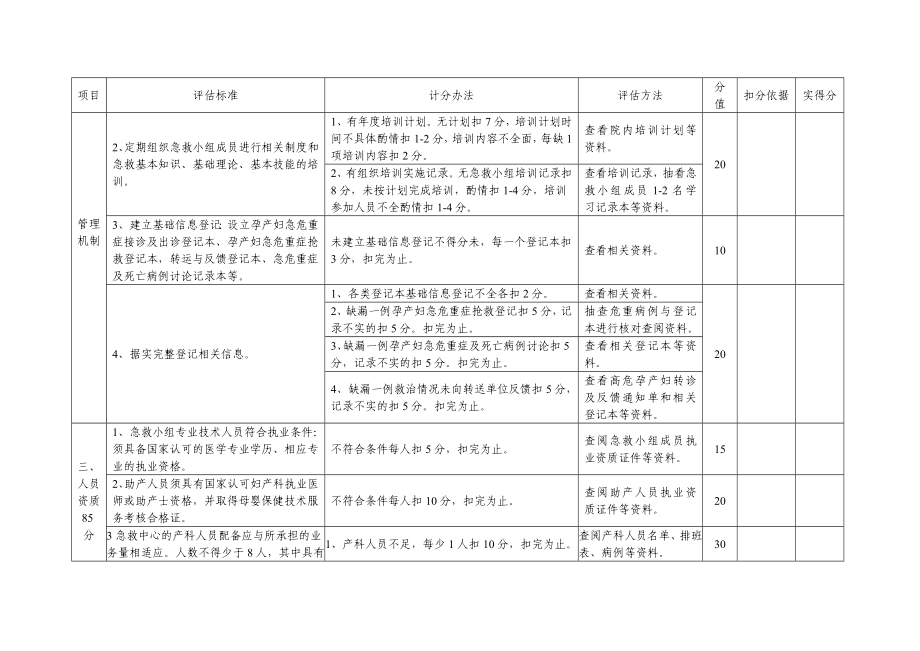 湖南省县级产科急救中心及乡镇产科建设复查考核标准（一）.doc_第2页