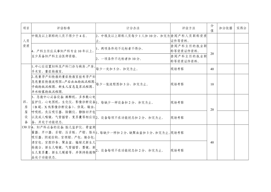 湖南省县级产科急救中心及乡镇产科建设复查考核标准（一）.doc_第3页