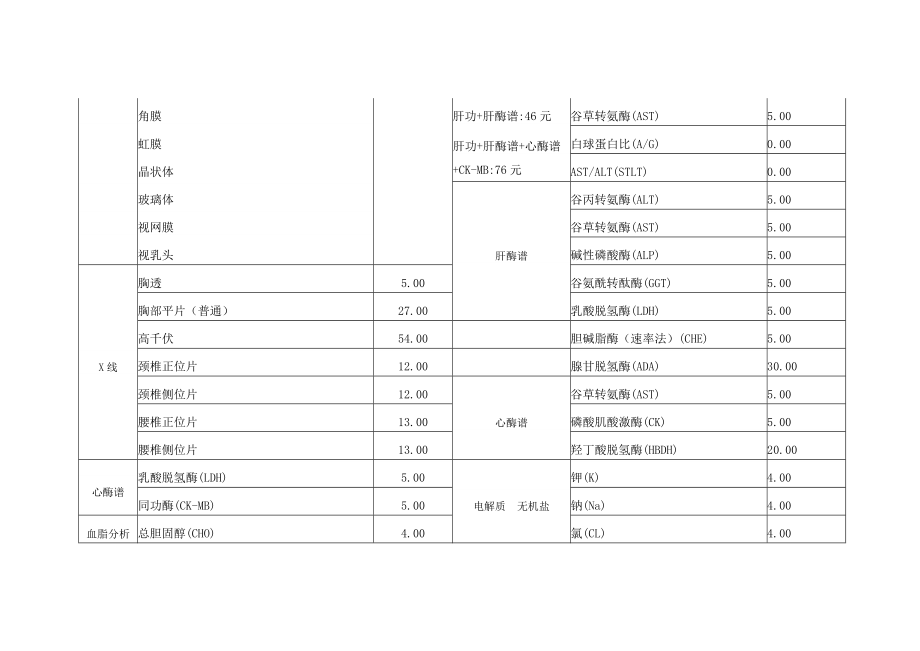 健康体检项目价格一览表.doc_第2页