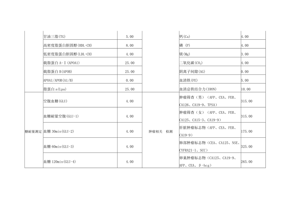 健康体检项目价格一览表.doc_第3页