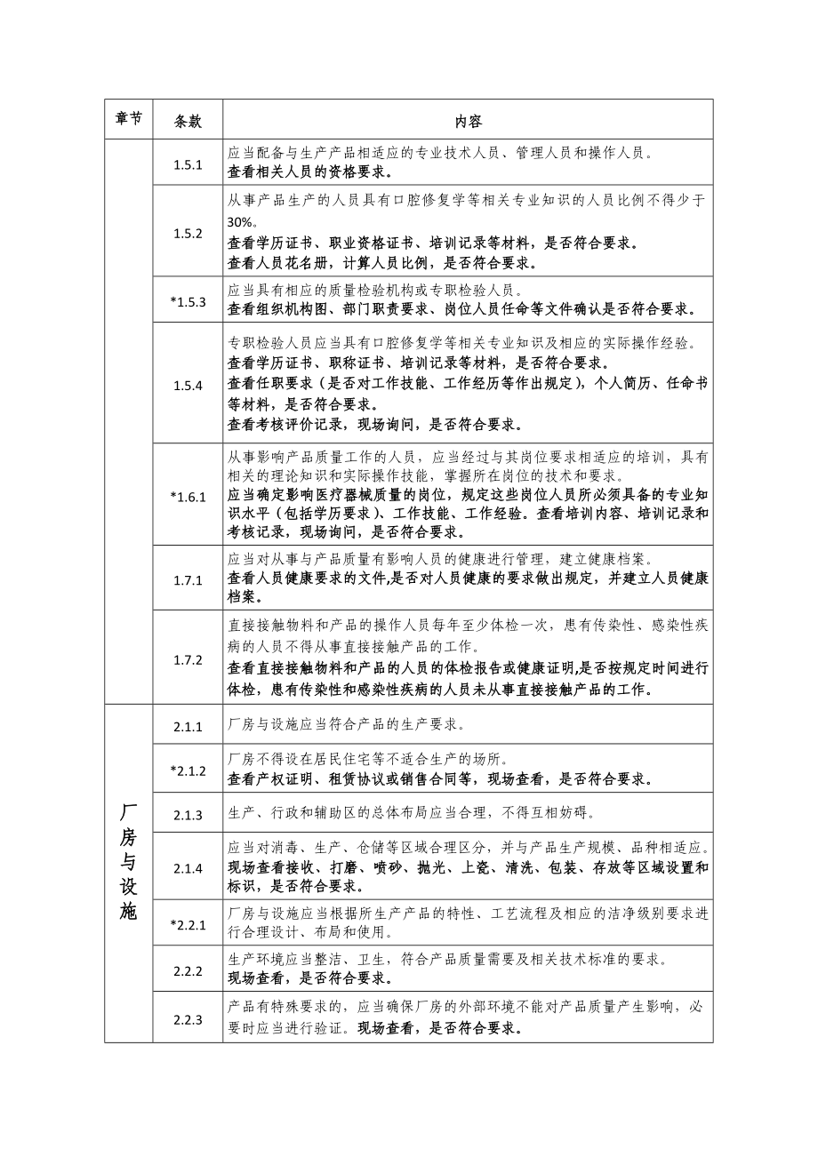 医疗器械生产质量管理规范定制式义齿现场检查指导原则征求意见稿.doc_第2页