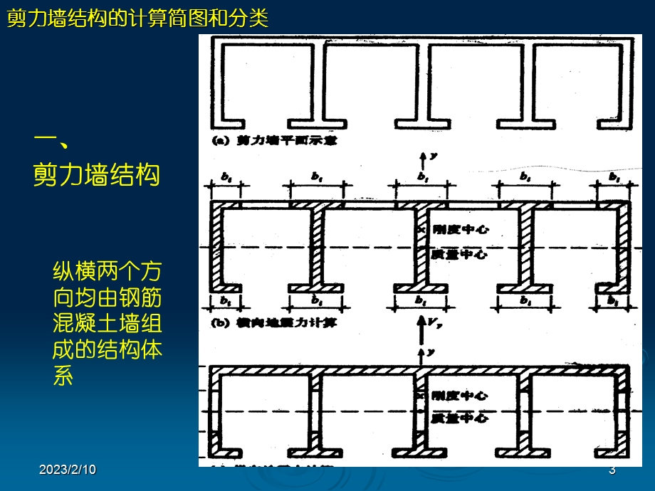 剪力墙内力位移计算.ppt_第3页