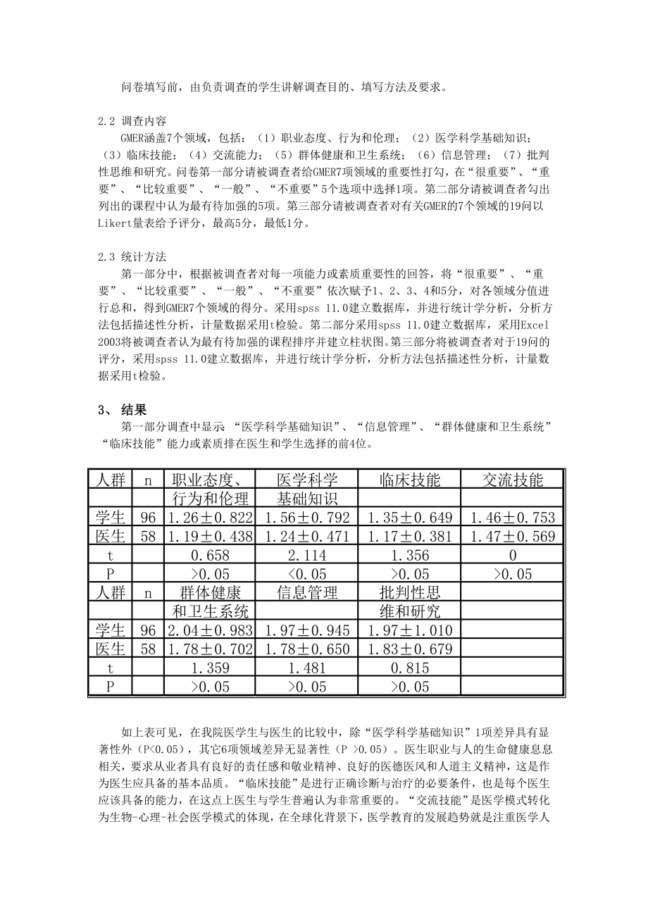 中国医学生对GMER的认识.doc_第2页