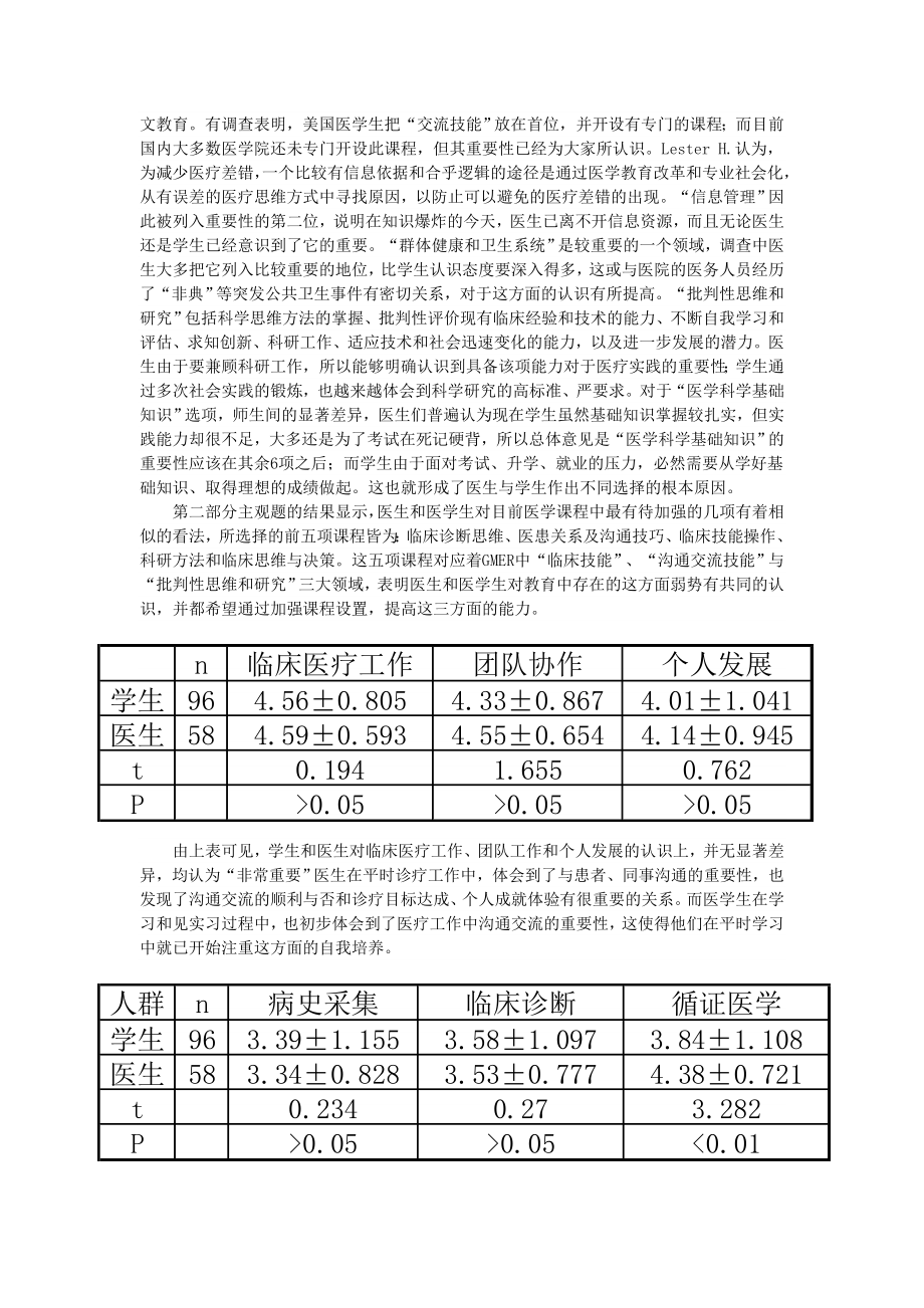 中国医学生对GMER的认识.doc_第3页