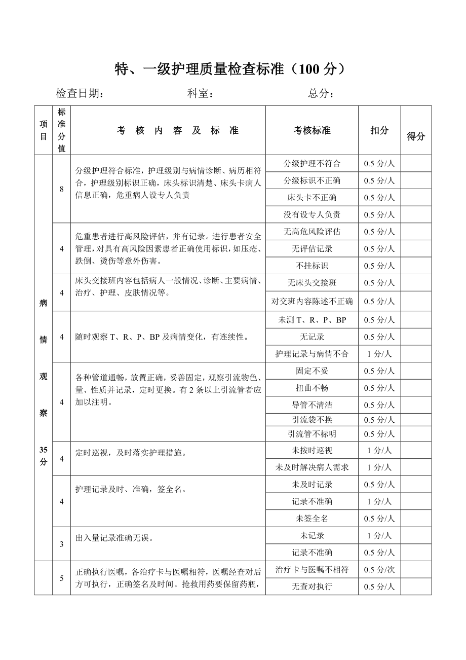 医院特、一级护理质量检查标准.doc_第1页