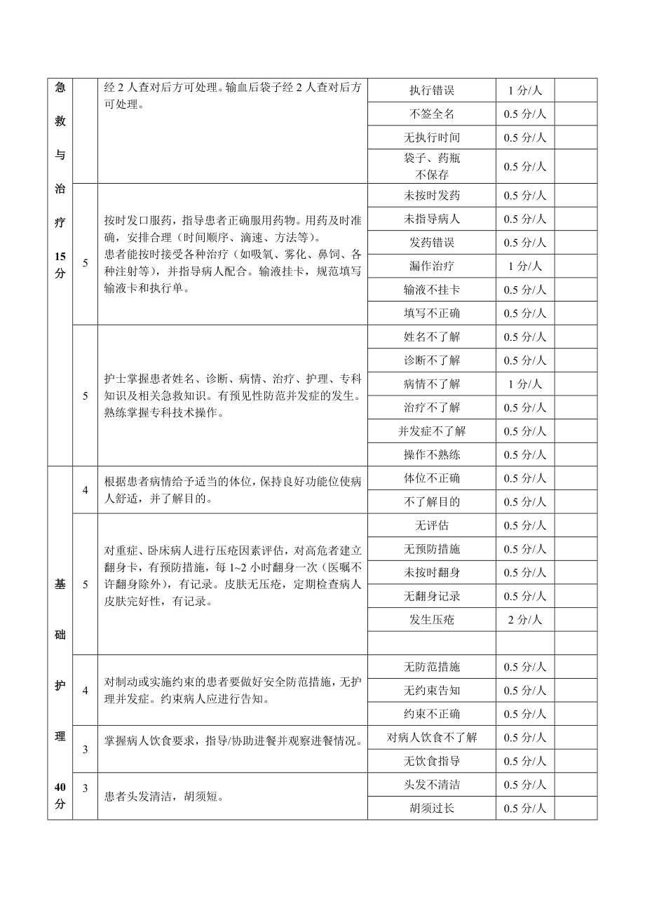 医院特、一级护理质量检查标准.doc_第2页