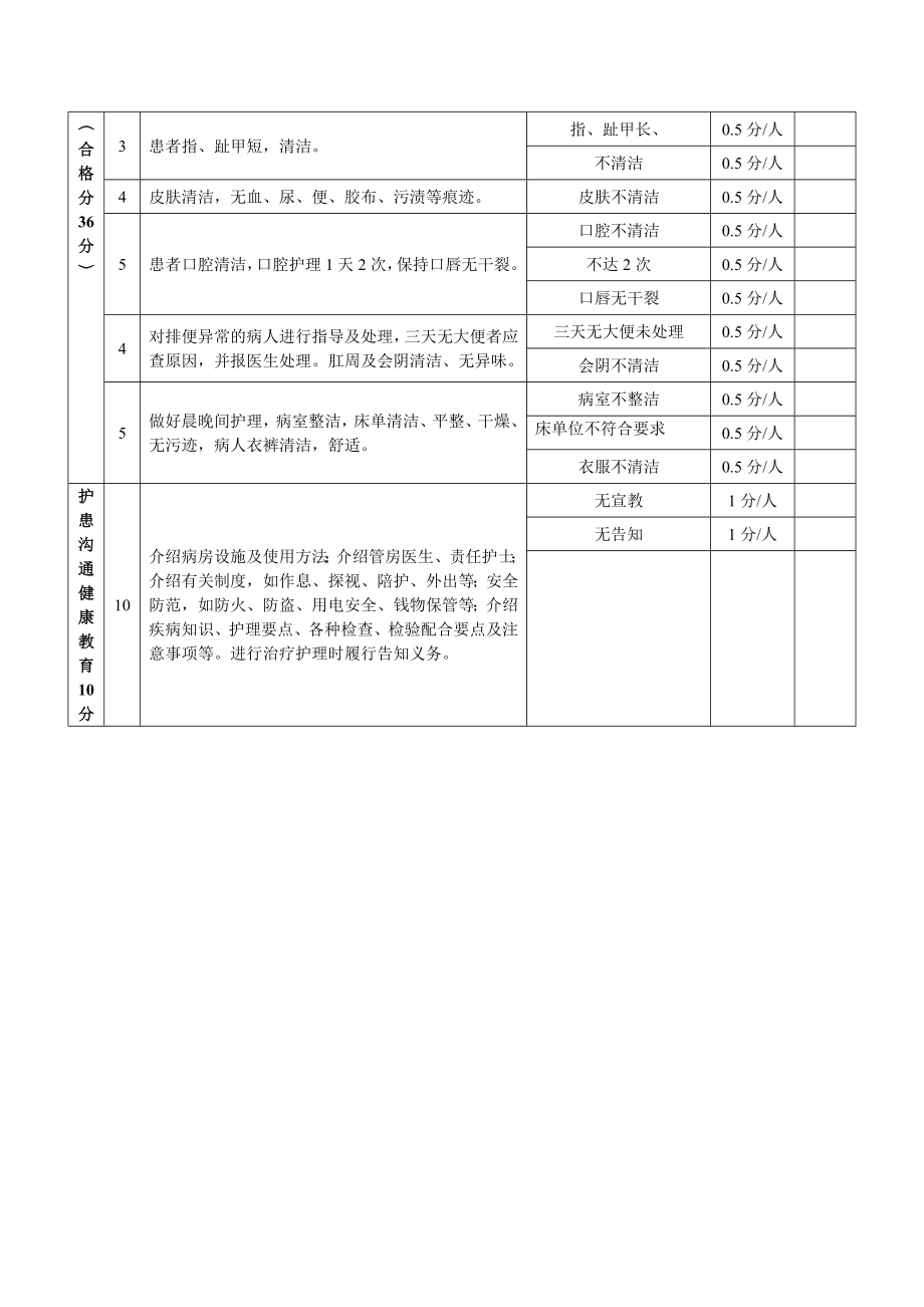 医院特、一级护理质量检查标准.doc_第3页