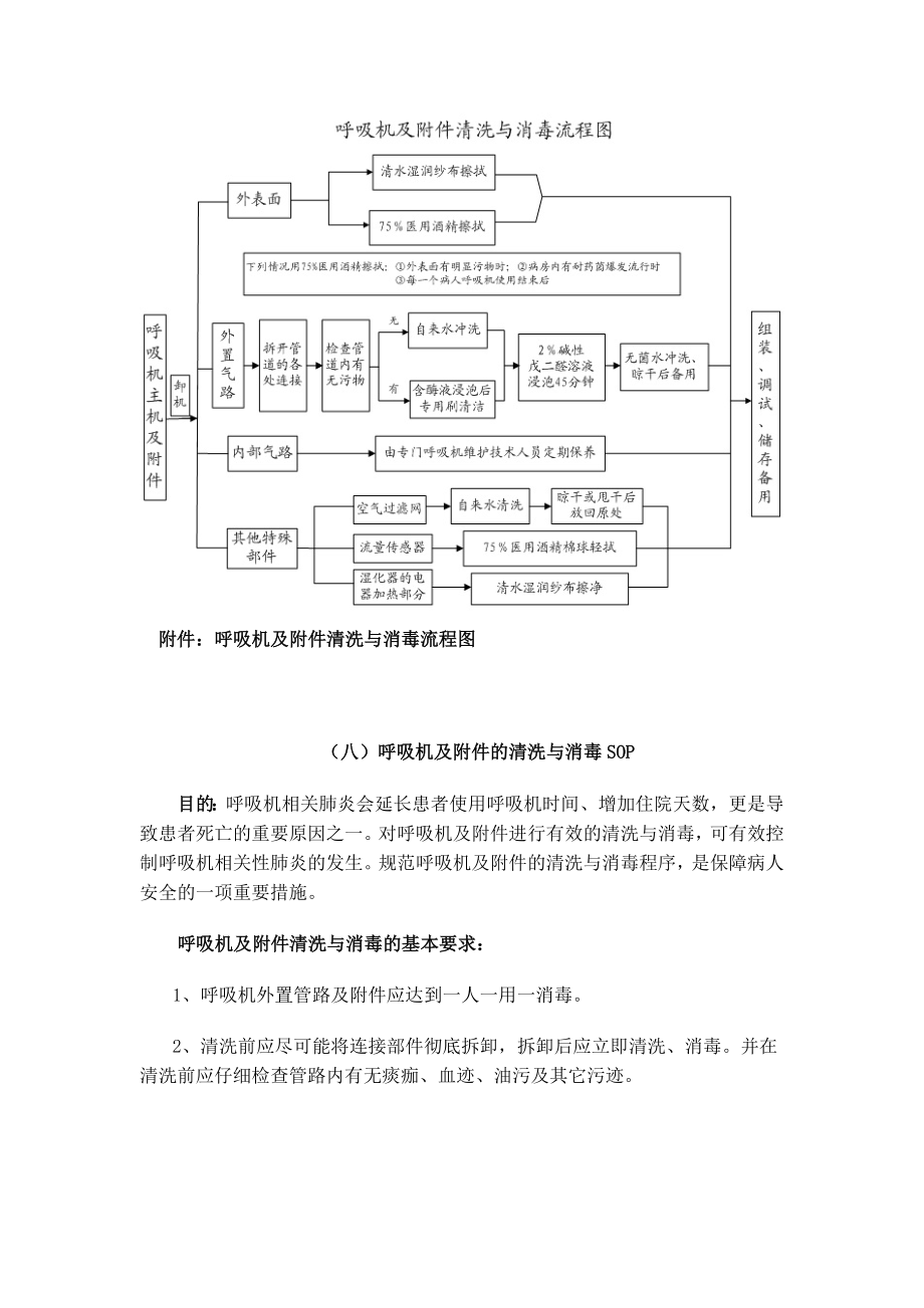 呼吸机消毒流程图（精品） .doc_第1页