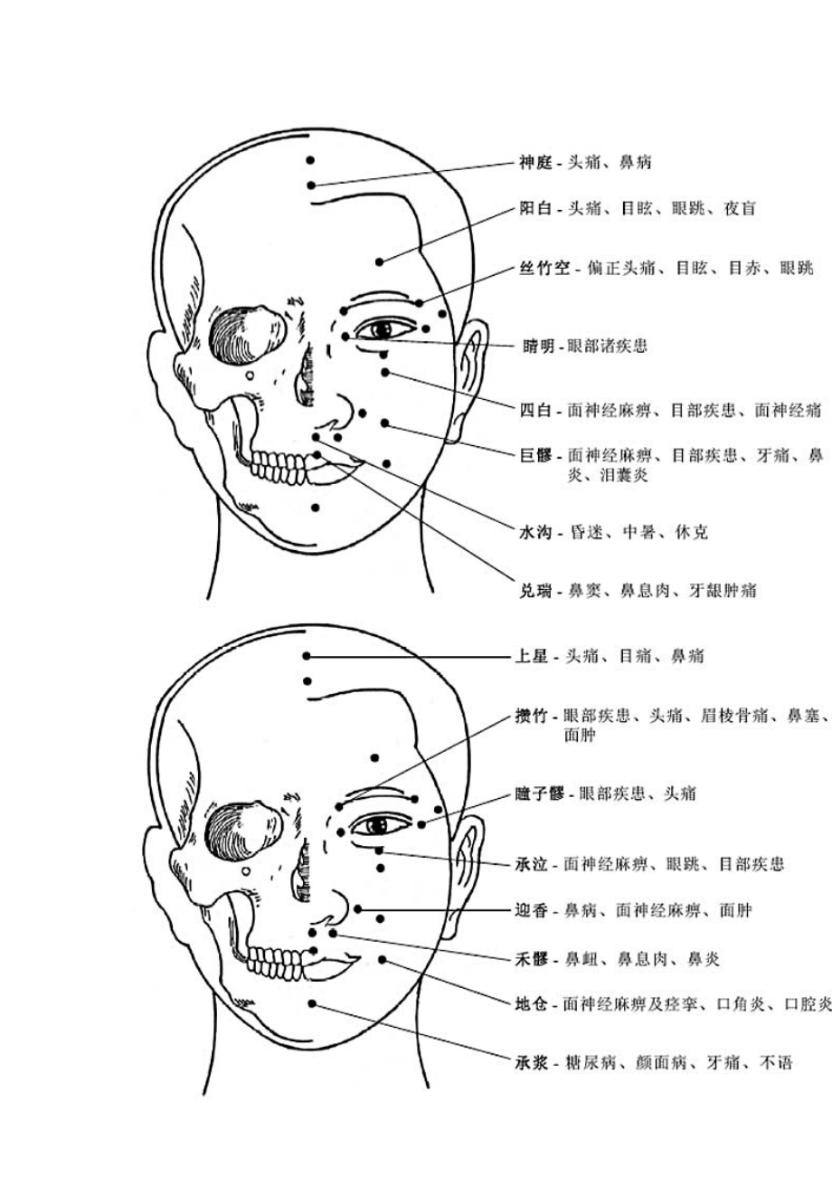 人体穴位作用图解.doc_第2页