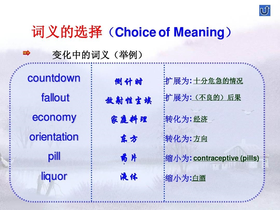 商务英语翻译之词汇翻译课件.ppt_第3页