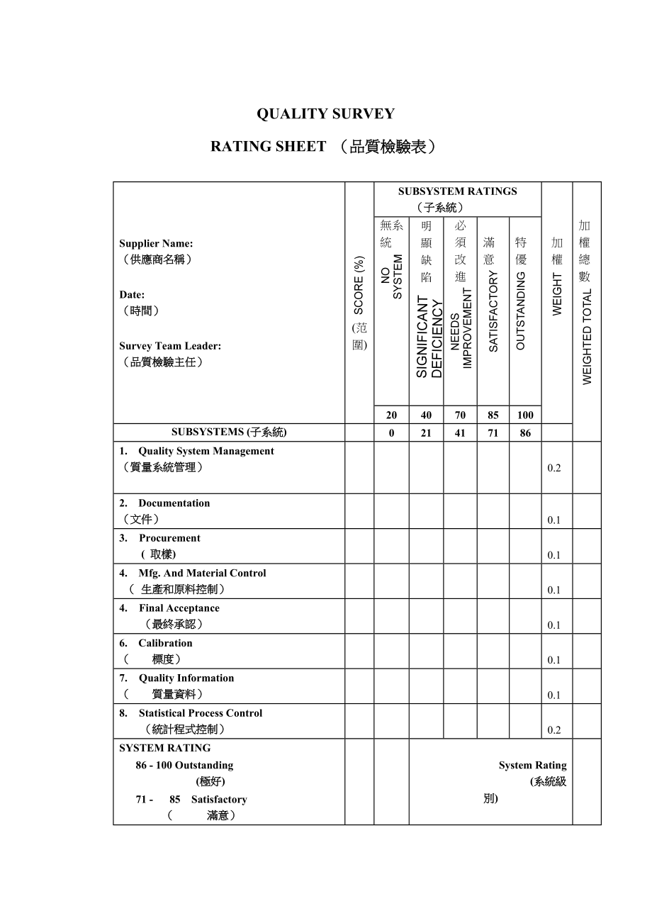 Quality survey form23中英文.doc_第2页